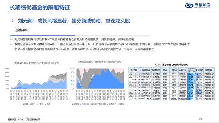 换手率视角下的权益基金投资策略优选【华福金工·李杨团队】