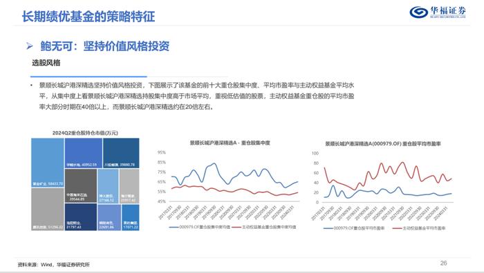 换手率视角下的权益基金投资策略优选【华福金工·李杨团队】