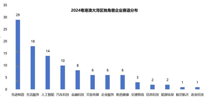 这里的独角兽企业总数达106家！2024粤港澳大湾区独角兽企业大会在中山举办