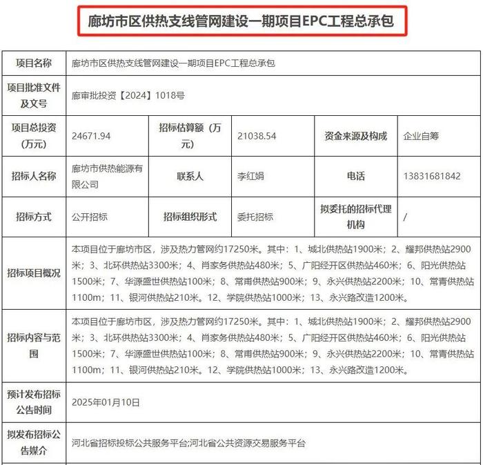 总投资2.47亿元！廊坊改造这些供热站管网！