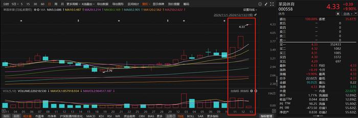 与豆包大模型的合作将分多阶段进行 豆包概念股涨超11% 本周机构密集调研相关上市公司