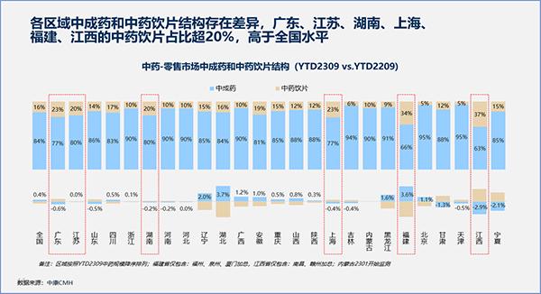 2024中医药产业发展趋势：随着药价改革不断深入 中成药整体呈量价齐跌态势