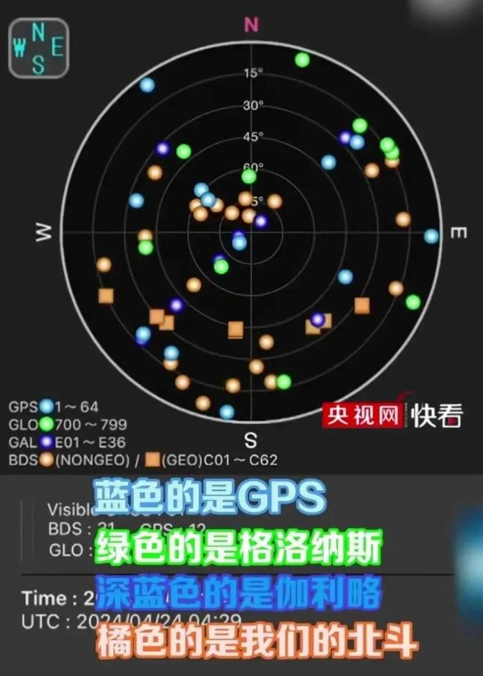 学习天线的几个基本概念，理解定制GNSS天线，需要考虑什么