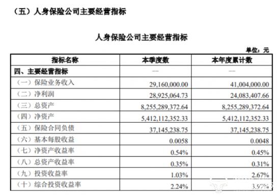 新华养老副总曾辉获批上任 是跟随董事长李文峰一起来的？