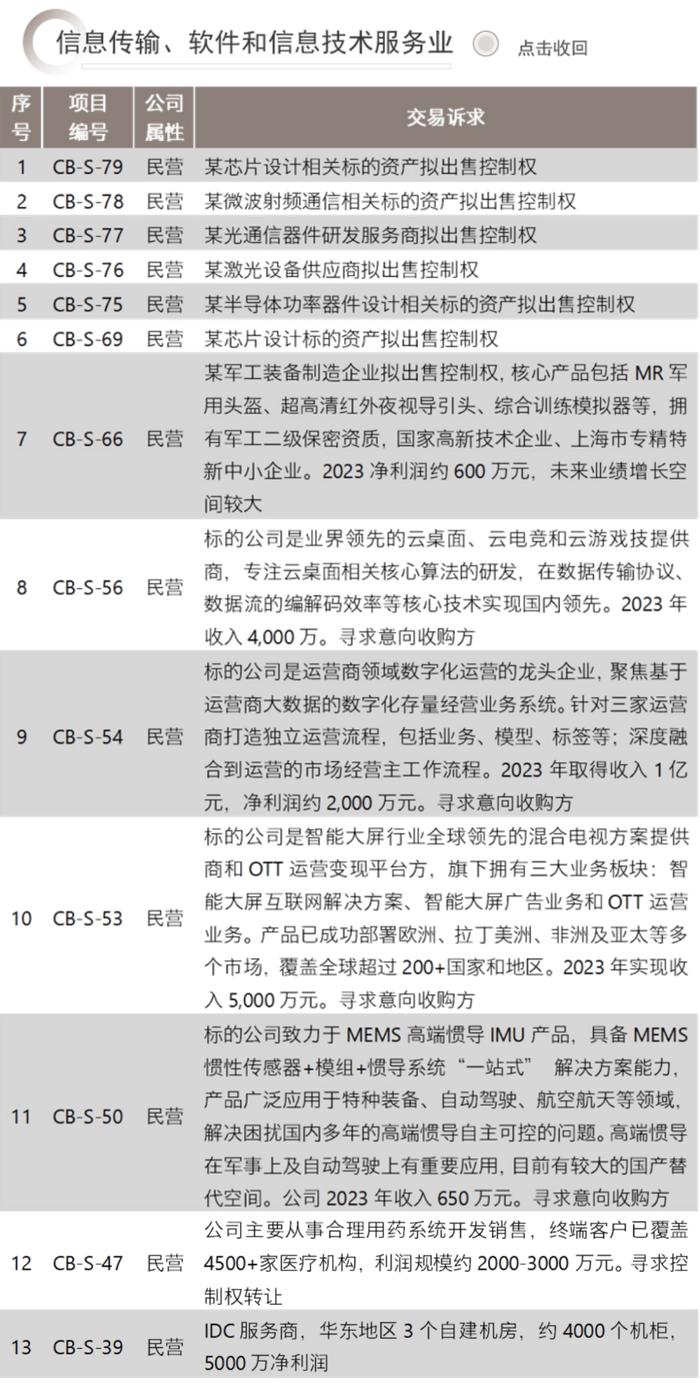 并购信息库-12月15日更新