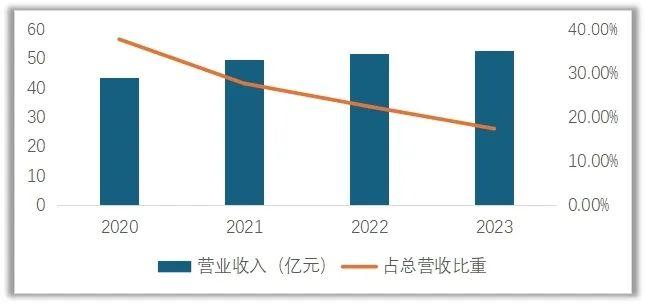 汇川技术要告别高增长时代了吗？