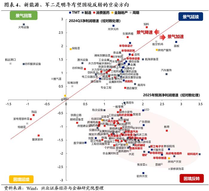 经济工作会议如何指引2025年主线方向？