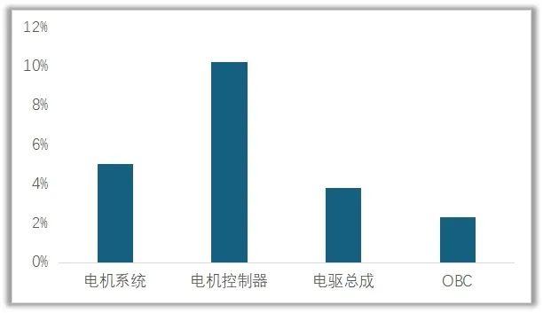 汇川技术要告别高增长时代了吗？