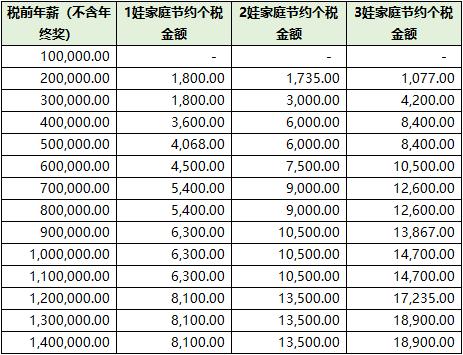 个税税率表！全年一次性奖金个人所得税政策！