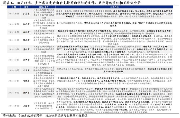 经济工作会议如何指引2025年主线方向？