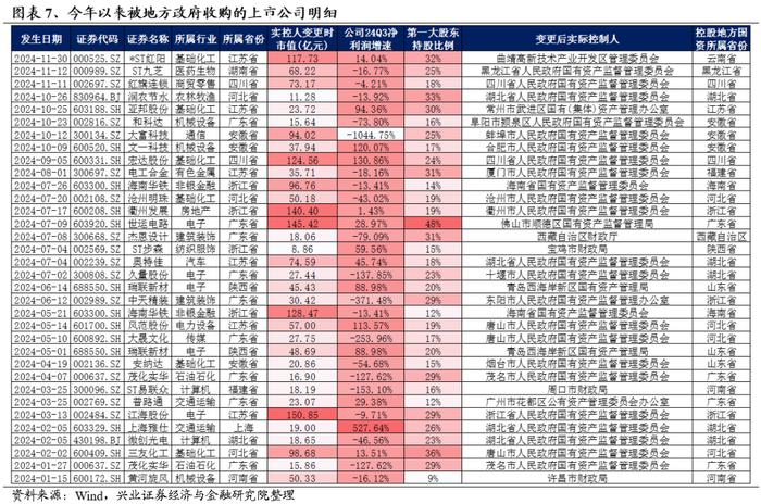 经济工作会议如何指引2025年主线方向？