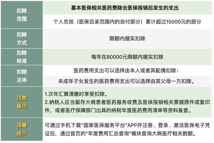 个税税率表！全年一次性奖金个人所得税政策！