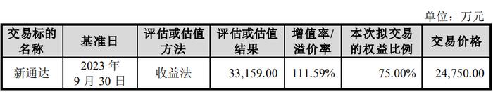 骏成科技终止不超1.7亿定增募资 2022年上市募6.85亿