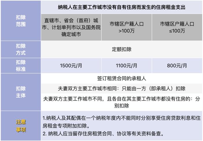 个税税率表！全年一次性奖金个人所得税政策！