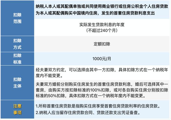 个税税率表！全年一次性奖金个人所得税政策！