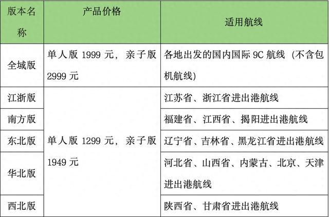 想飞就飞！春秋航空2025冬春套票上线～