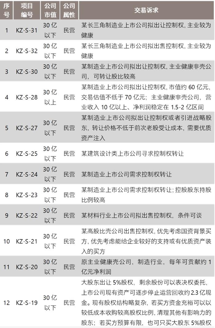 并购信息库-12月15日更新