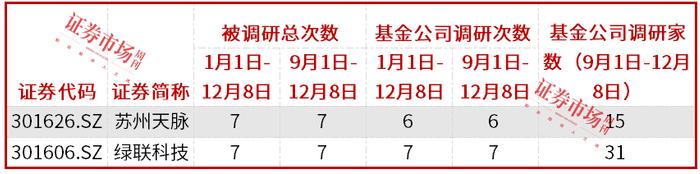 机构密集调研通信电子行业，天孚通信、深南电路备受关注