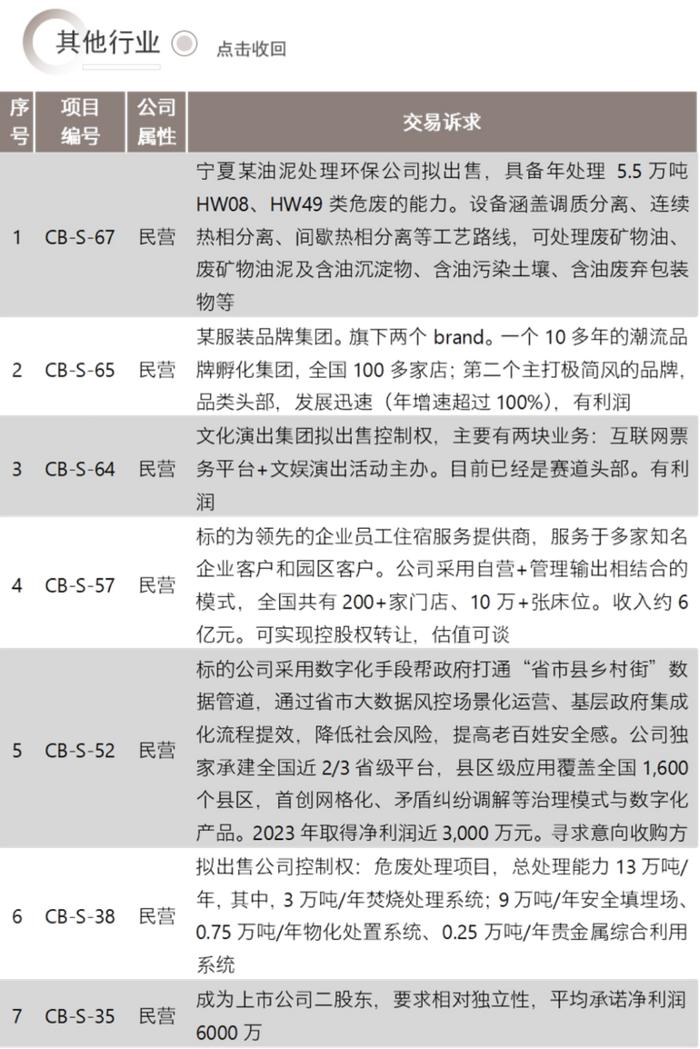 并购信息库-12月15日更新