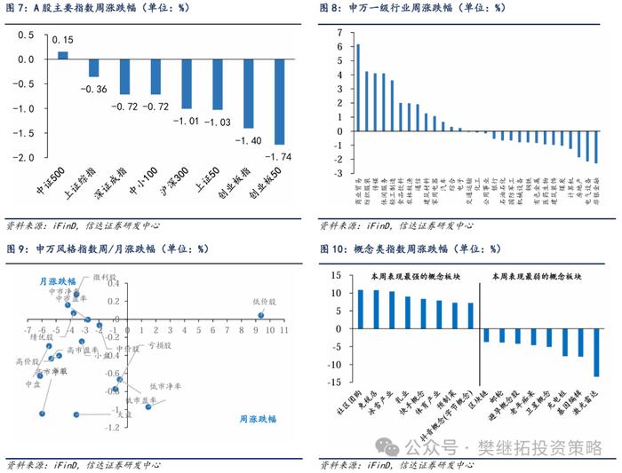 牛市震荡后期，风格易变 | 信达策略