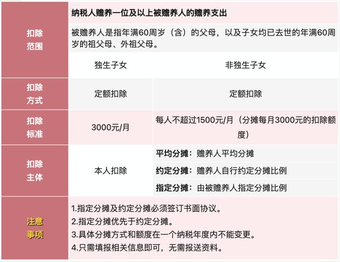 个税税率表！全年一次性奖金个人所得税政策！