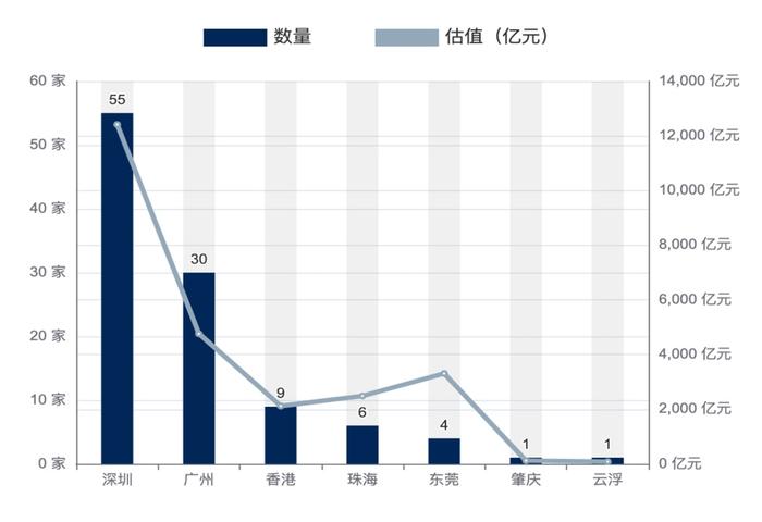 这里的独角兽企业总数达106家！2024粤港澳大湾区独角兽企业大会在中山举办