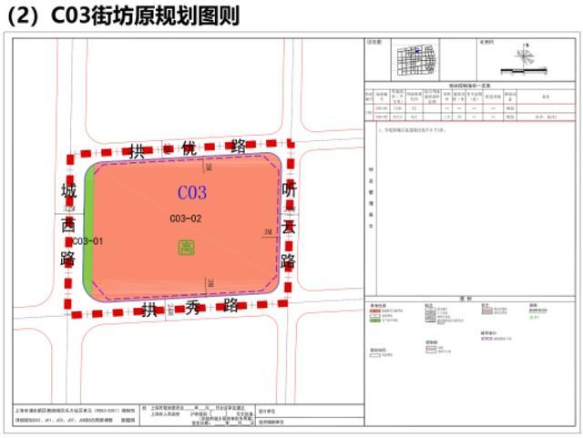 优化学校、养育托管点布局，惠南镇这里规划方案有调整