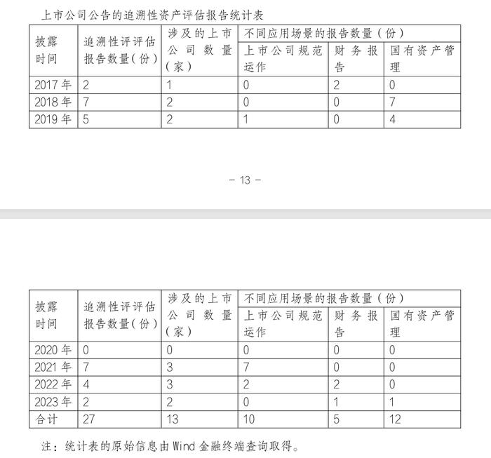 6个风险提示！会计及评估监管工作通讯