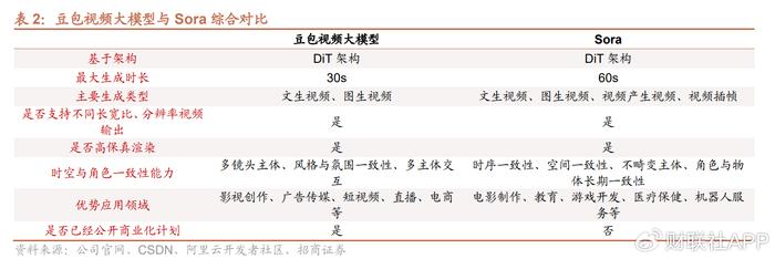 豆包大模型有望成为继ChatGPT之后又一重量级产品！受益上市公司梳理