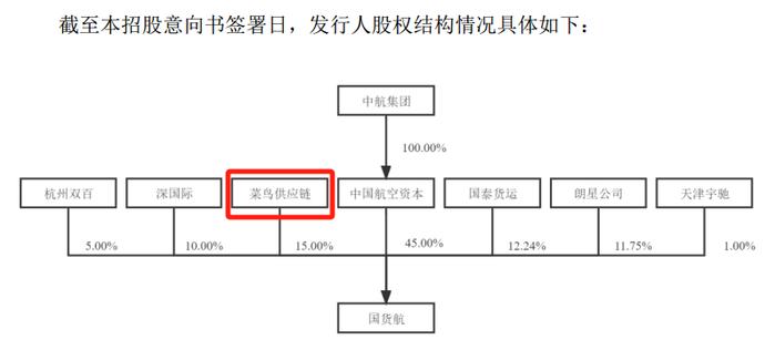 最低价新股，来了！