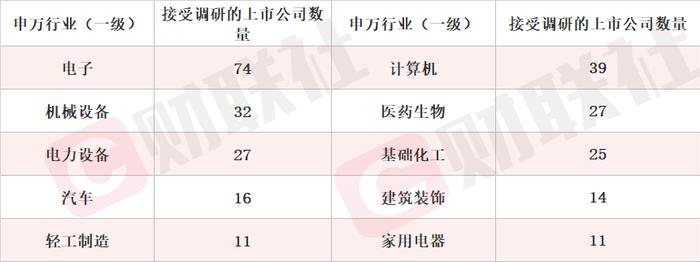 与豆包大模型的合作将分多阶段进行 豆包概念股涨超11% 本周机构密集调研相关上市公司