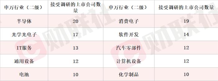 与豆包大模型的合作将分多阶段进行 豆包概念股涨超11% 本周机构密集调研相关上市公司