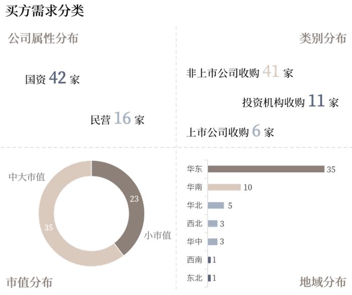 并购信息库-12月15日更新