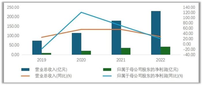 汇川技术要告别高增长时代了吗？