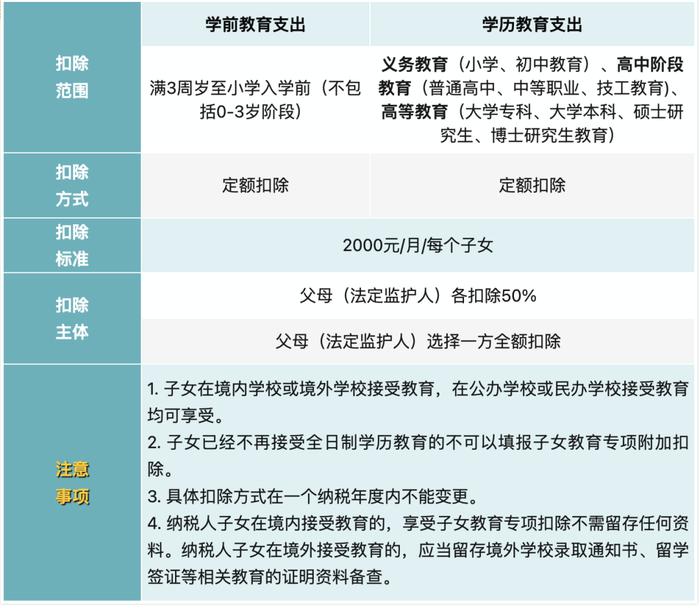 个税税率表！全年一次性奖金个人所得税政策！