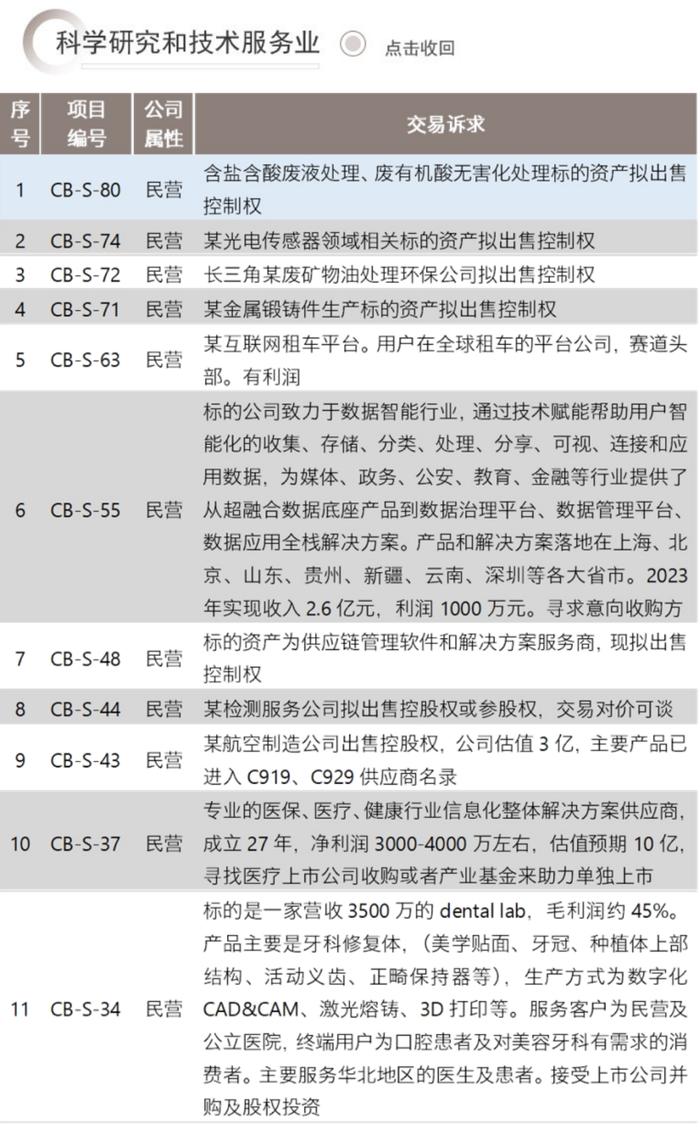 并购信息库-12月15日更新