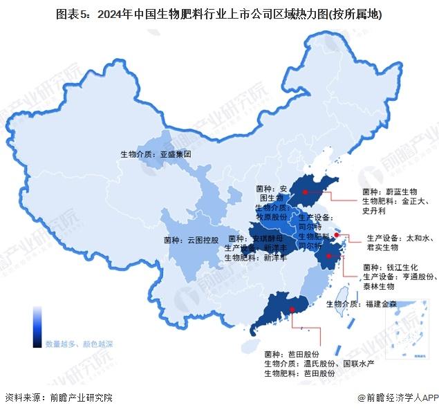 【最全】2024年生物肥料产业上市公司全方位对比（附业务布局汇总、业绩对比、业务规划等）