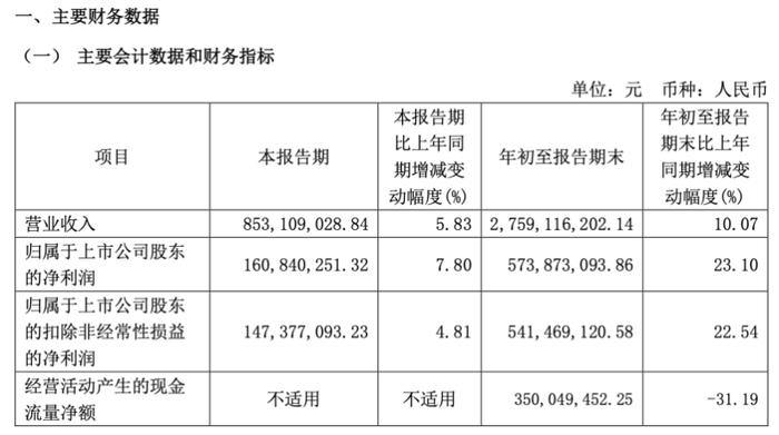 中药贴膏龙头不“躺赚”了？年销10亿元核心产品专利即将到期，羚锐制药欲花大价钱收购化药创新药企