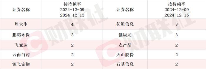 与豆包大模型的合作将分多阶段进行 豆包概念股涨超11% 本周机构密集调研相关上市公司