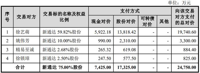 骏成科技终止不超1.7亿定增募资 2022年上市募6.85亿