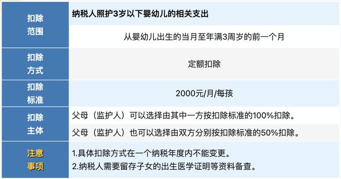 个税税率表！全年一次性奖金个人所得税政策！