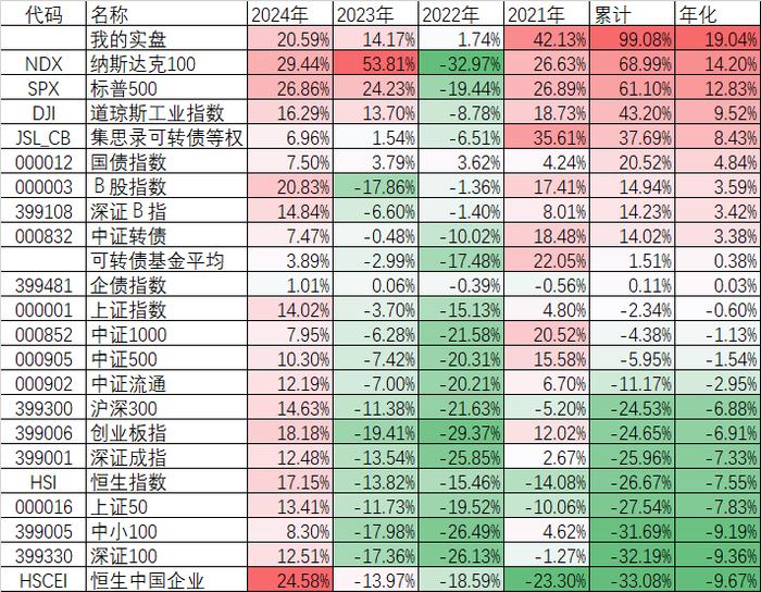 为什么在A股可转债几乎是唯一送给小散的礼物？