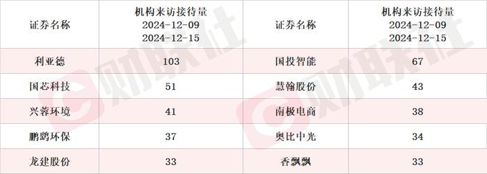 与豆包大模型的合作将分多阶段进行 豆包概念股涨超11% 本周机构密集调研相关上市公司