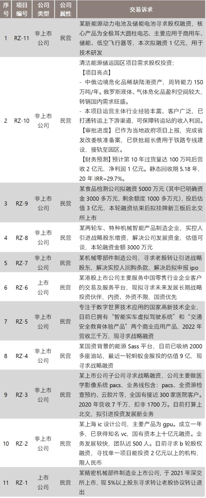 并购信息库-12月15日更新