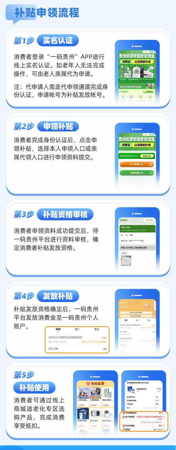 贵州省居家适老化改造消费券月底截止，抓紧时间上“一码贵州”领取