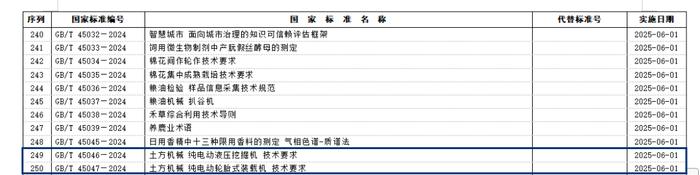 柳工最新牵头编制的两项国家电动土方机械标准获批发布