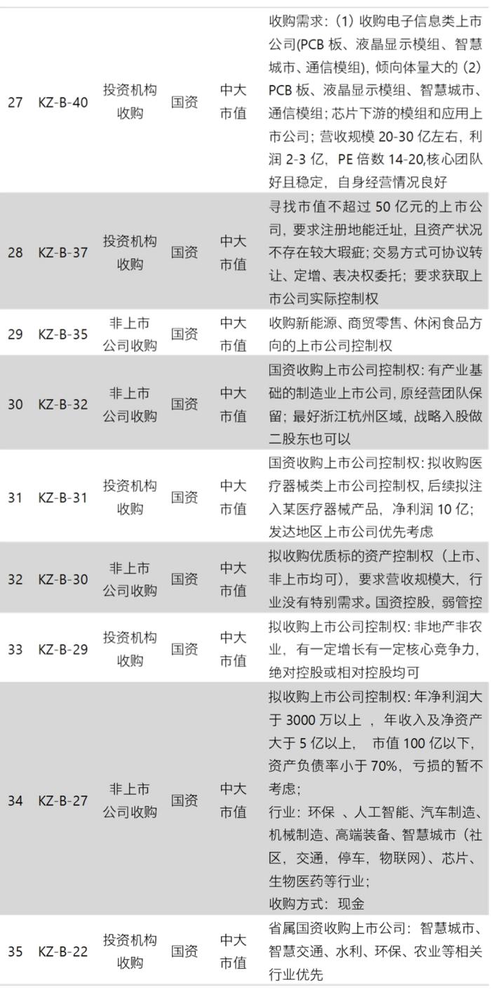 并购信息库-12月15日更新