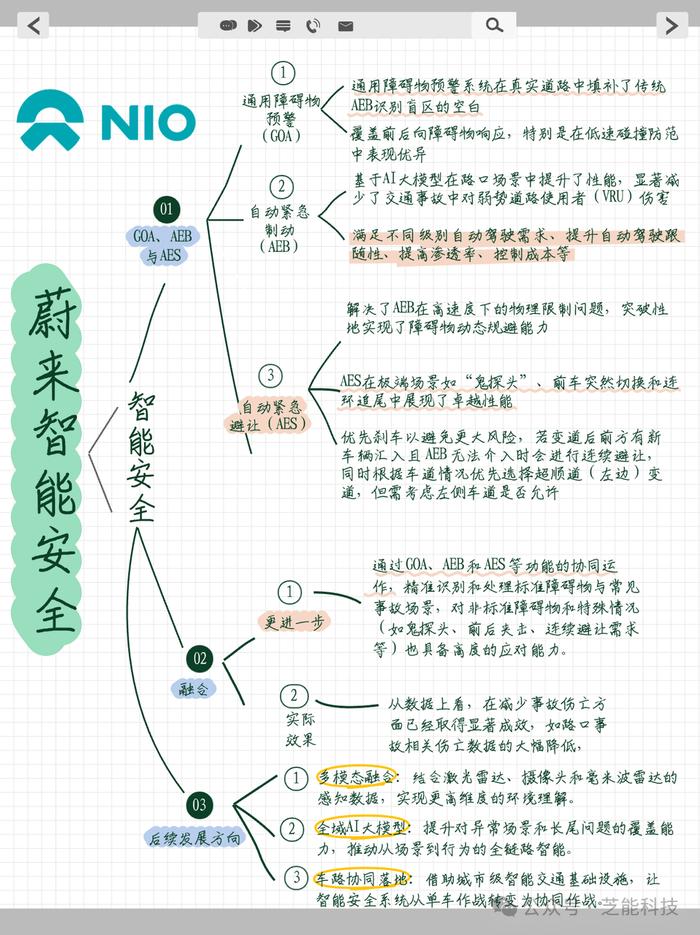 蔚来：汽车如何做到智能安全？关于底层逻辑的思考