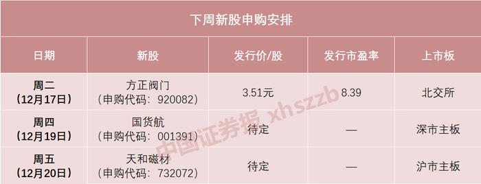 就在下周 这可能是今年最容易中签的新股