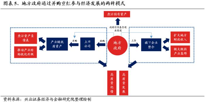 经济工作会议如何指引2025年主线方向？